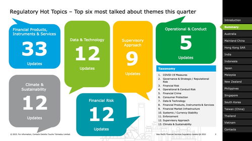 2022年第四季度亚太地区金融服务监管政策更新概览