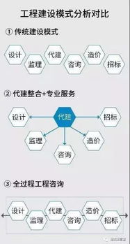 全过程工程咨询服务模式 引领我国工程建设迈向信息集成新纪元